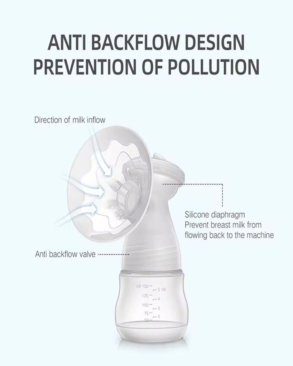 Extractor de Leche Recargable Doble Plus