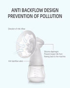 Extractor de Leche Recargable Doble Plus